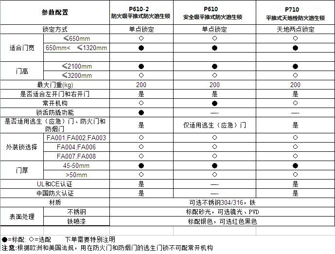 草莓视频软件污草莓视频官网下载地址RDA-32C 平推式天地插销型逃生推杠锁